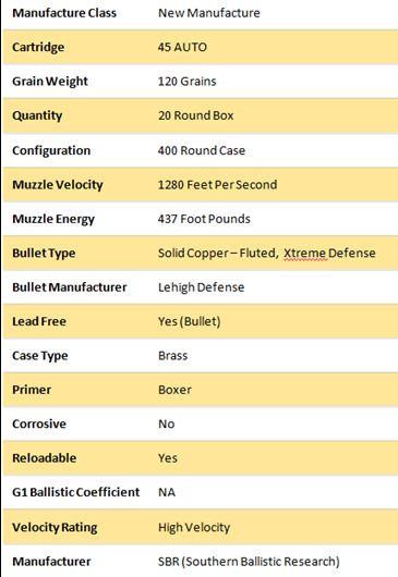 Xtreme Defense, .45 ACP 120 Grain Ammo, Solid Copper, 20 Round Box